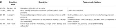 Damage Types and Deterioration Characteristics of Check Dams Built on Mountain Streams in Southeast Korea